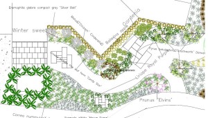 plan example